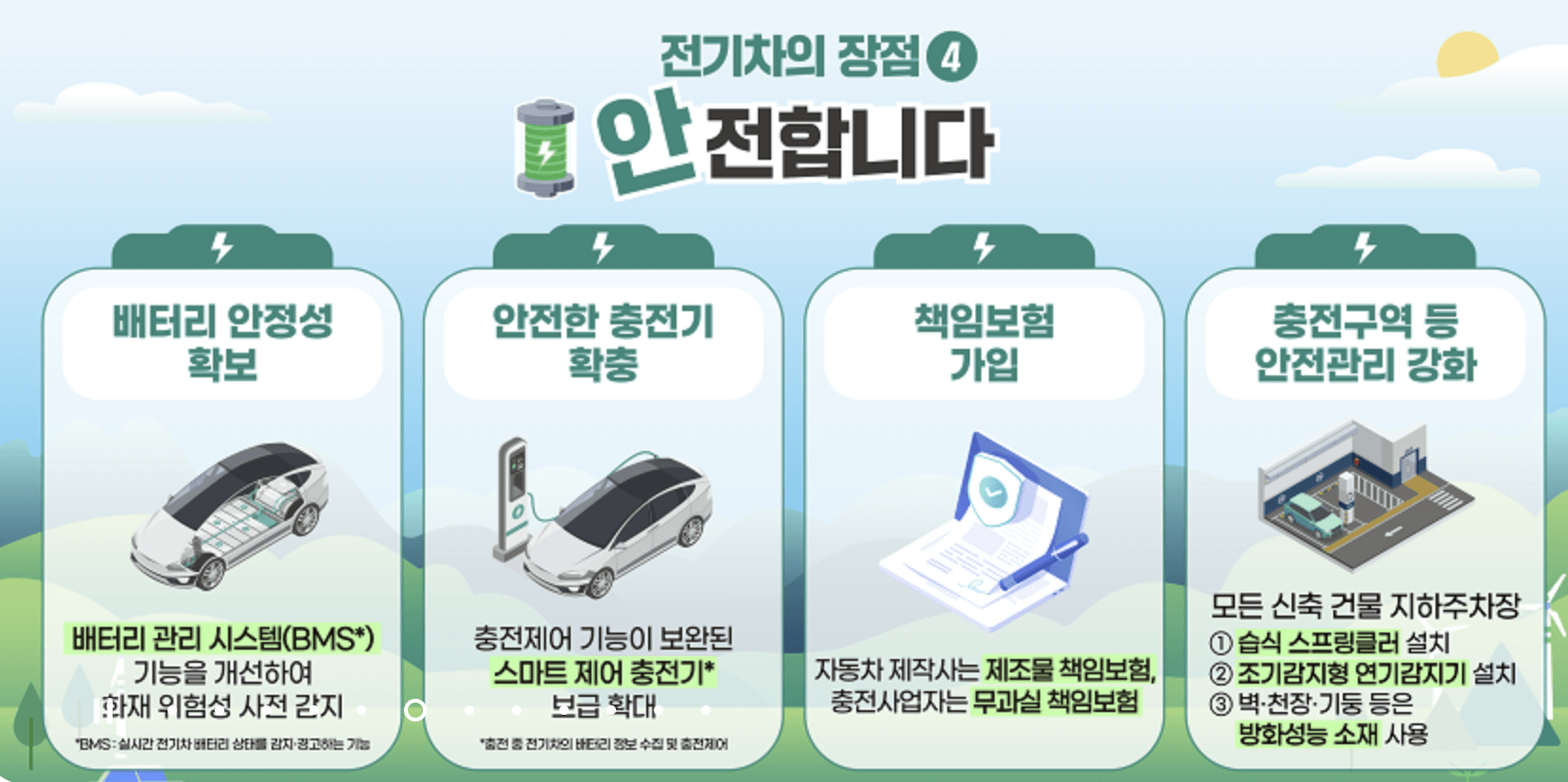 전기차 보조금