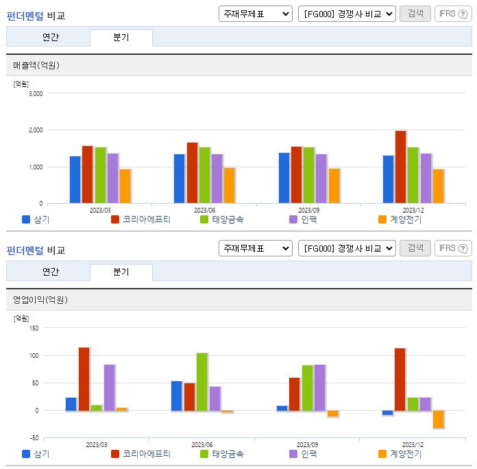 삼기_업종분석