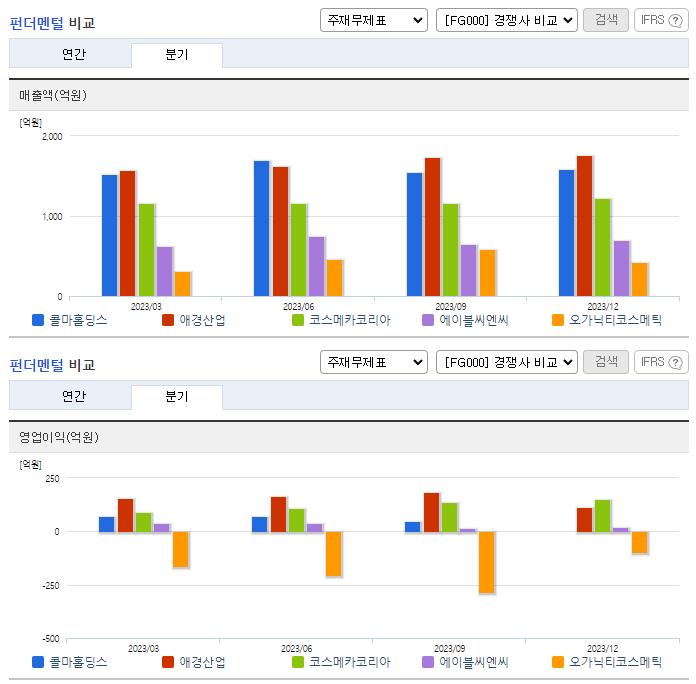한국콜마홀딩스_업종분석