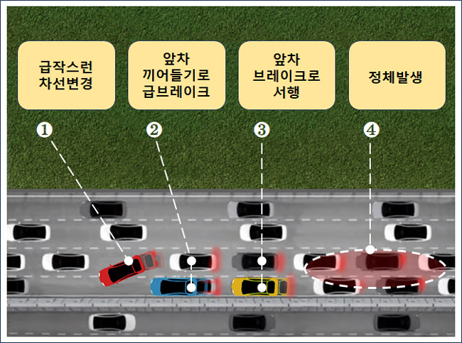 고속도로 정체원인