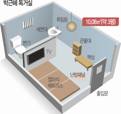 윤석열대통령 구속 서울구치소 독방 독방모습