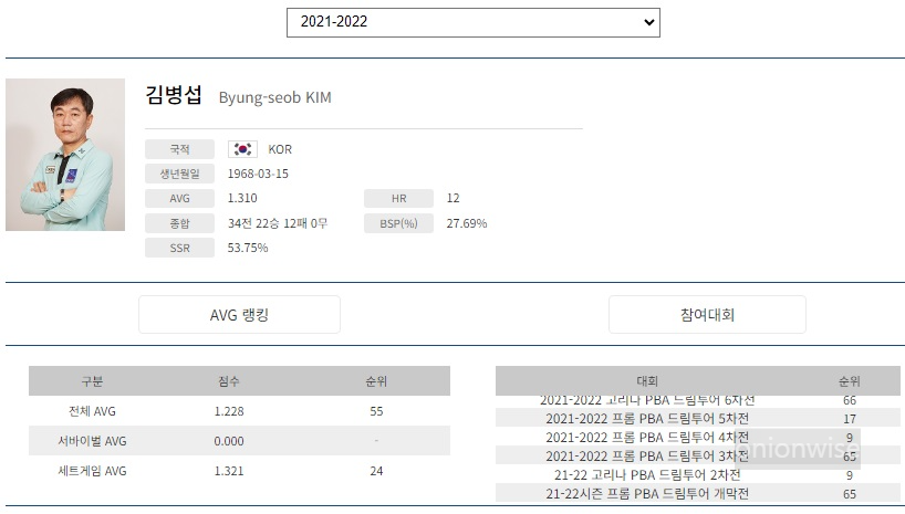 김병섭 나이 프로필 (프로당구 21-22시즌)