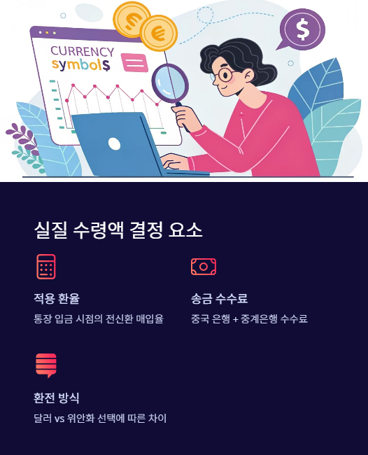 실질 수령약 결정 요소