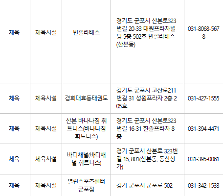 군포 문화누리카드 사용처