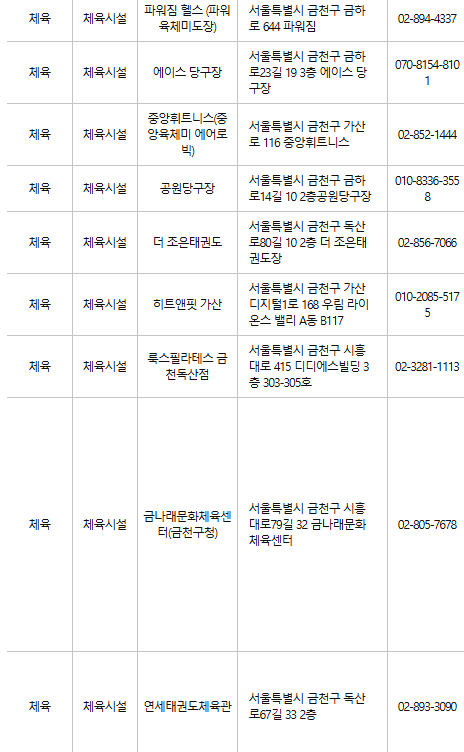 금천구 문화누리카드 사용처