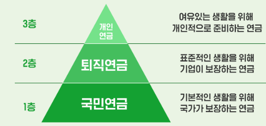 즉시연금 1억 20년