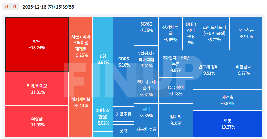 오늘의 테마동향 및 특징주 정리