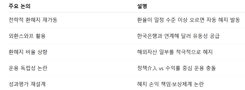 핵심 논의 내용