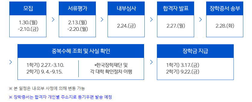 삼다수 장학생 선발 절차 안내