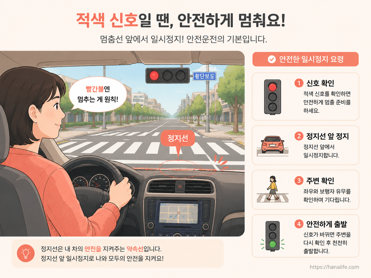 교차로 우회전 직전 정지선 앞에서 고민하는 운전자의 시점 일러스트