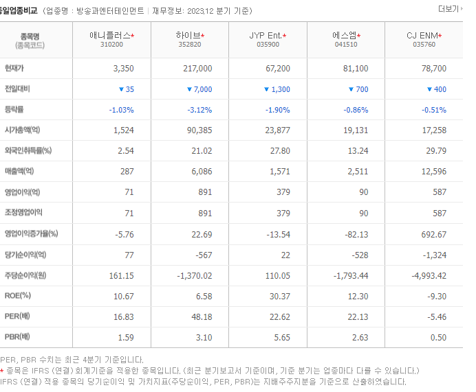 애니플러스_동종업비교자료