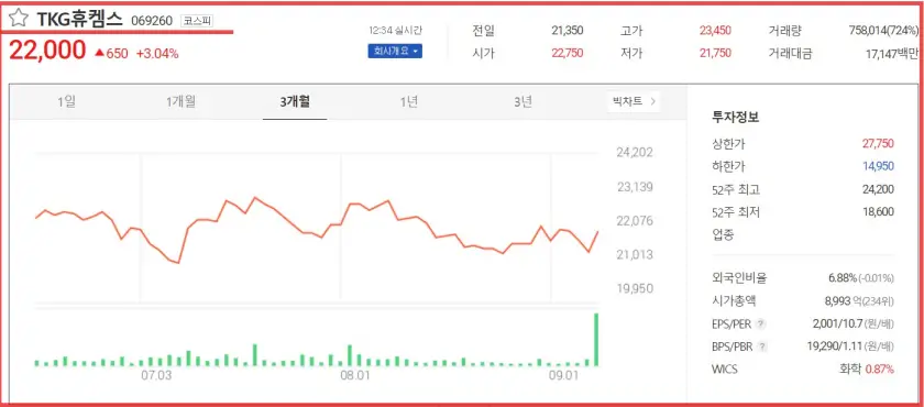 요소수 관련주 (TKG휴켐스 주가)