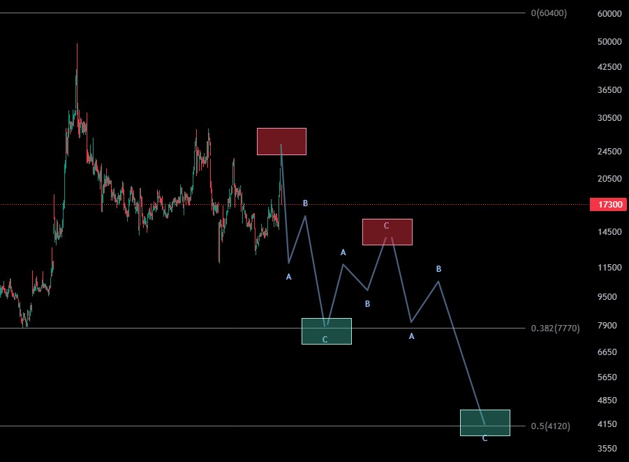 네이처셀 차트 전망 및 알바이오 조인트스템 반려 소식과 신약개발과정 