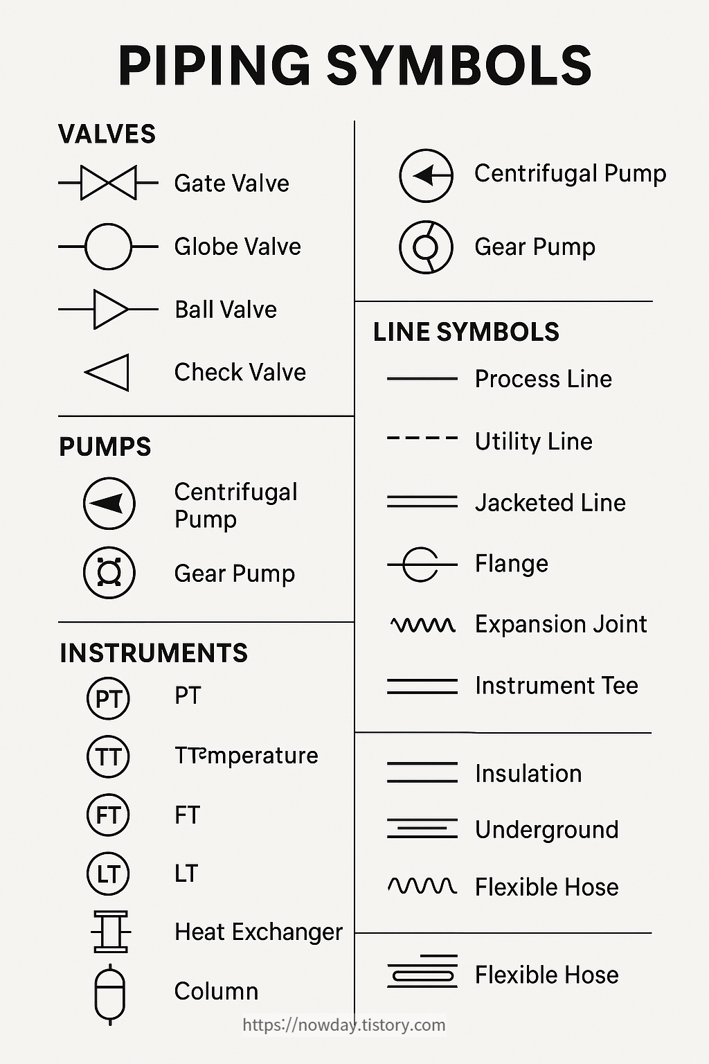 Infographic summarizing 30 essential piping symbols used in PEFS and P&amp;ID diagrams for industrial plant design