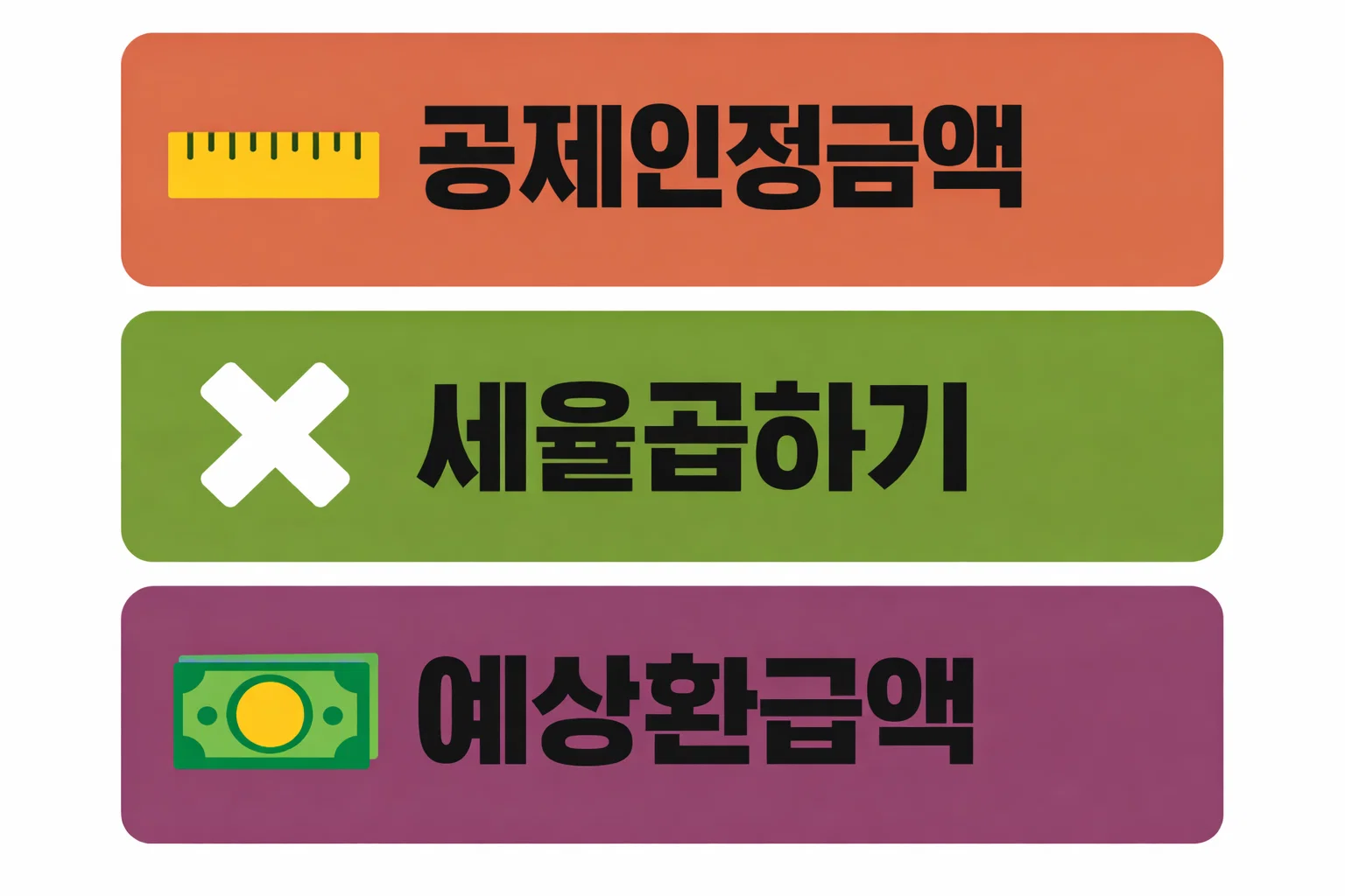 주택담보대출 이자상환액 연말정산 공제 인정 금액과 세율 곱하기 공식으로 실제 환급액을 산출하는 설명 이미지