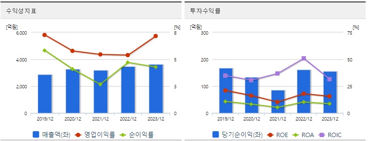 한전산업 주가 수익성