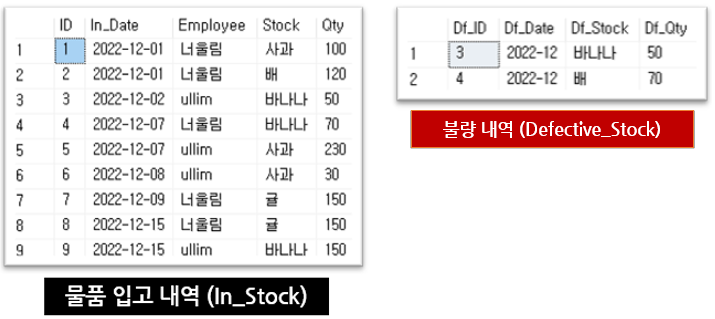예제 테이블