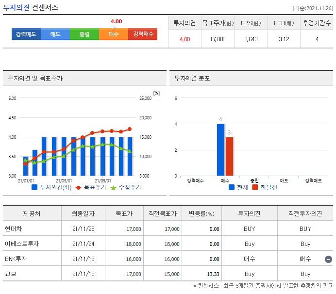 금호건설 목표주가