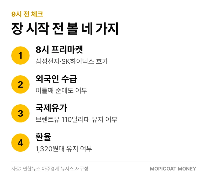 장 시작 전 체크할 네 가지