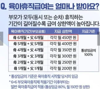 육아휴직 급여 신청과 혜택으로 안내_30