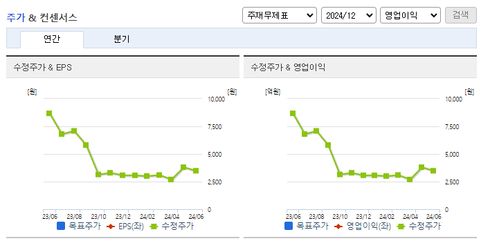 피플바이오_컨센서스