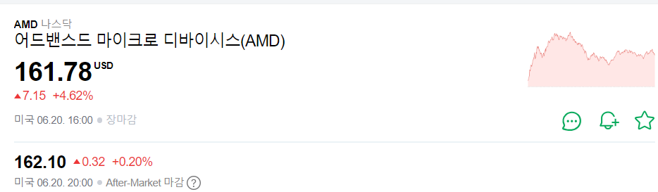 AMD 주가현황