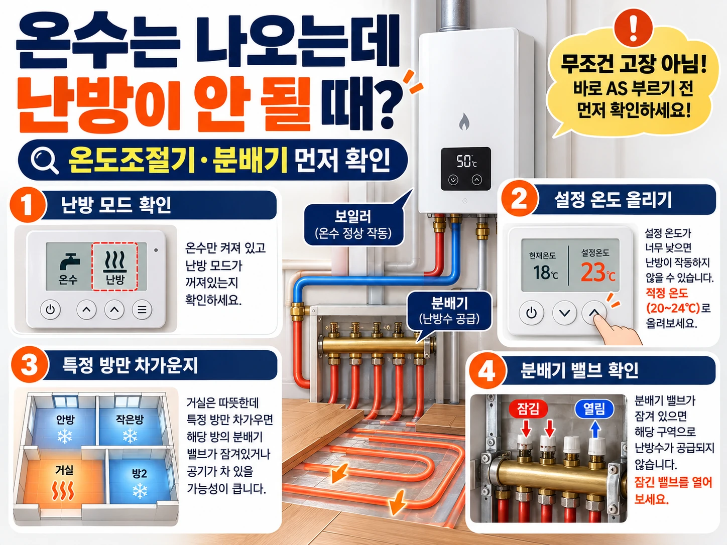 보일러 온수는 나오는데 난방 안 될 때 점검 순서