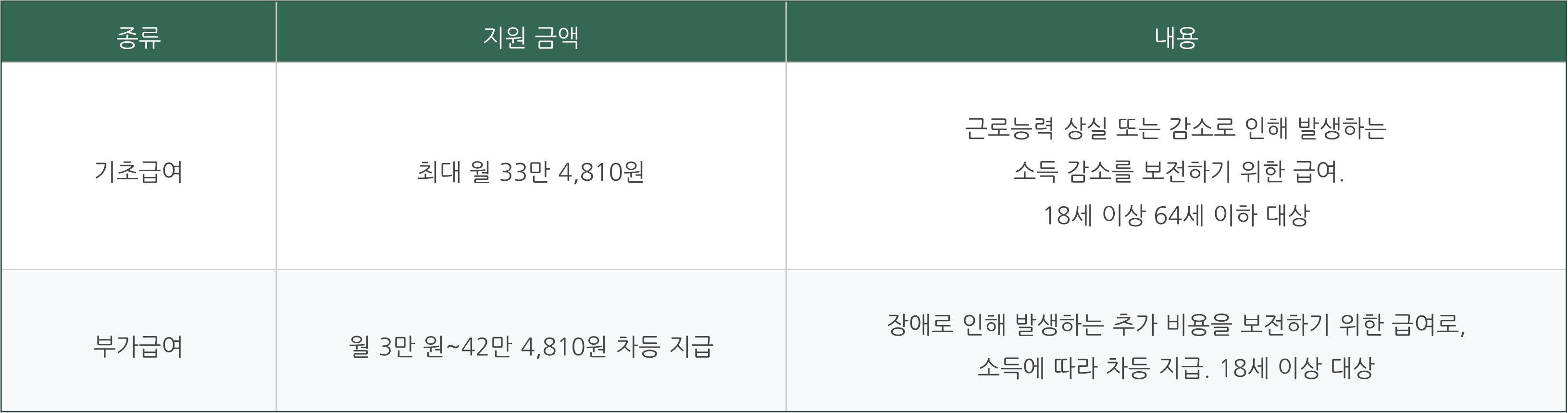 2024 장애인 연금