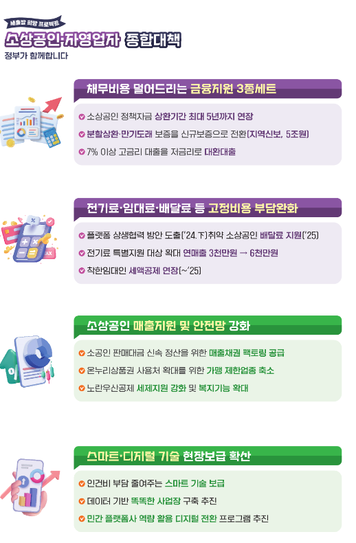 소상공인24: 정부 지원금 활용법 총정리