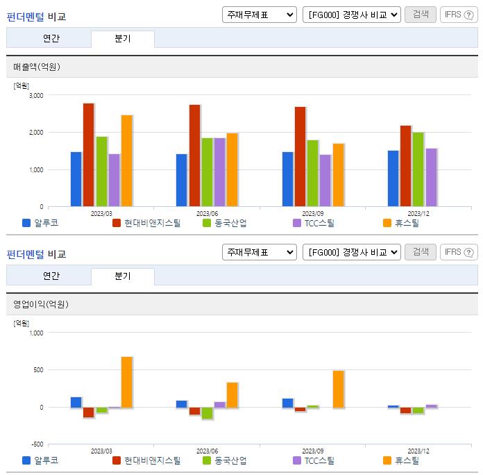 알루코_업종분석