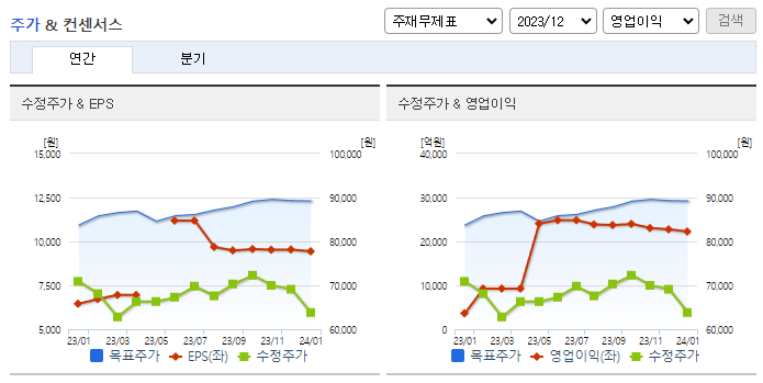 삼성생명_컨센서스