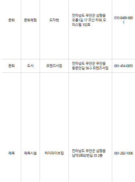 무안 문화누리카드 사용처