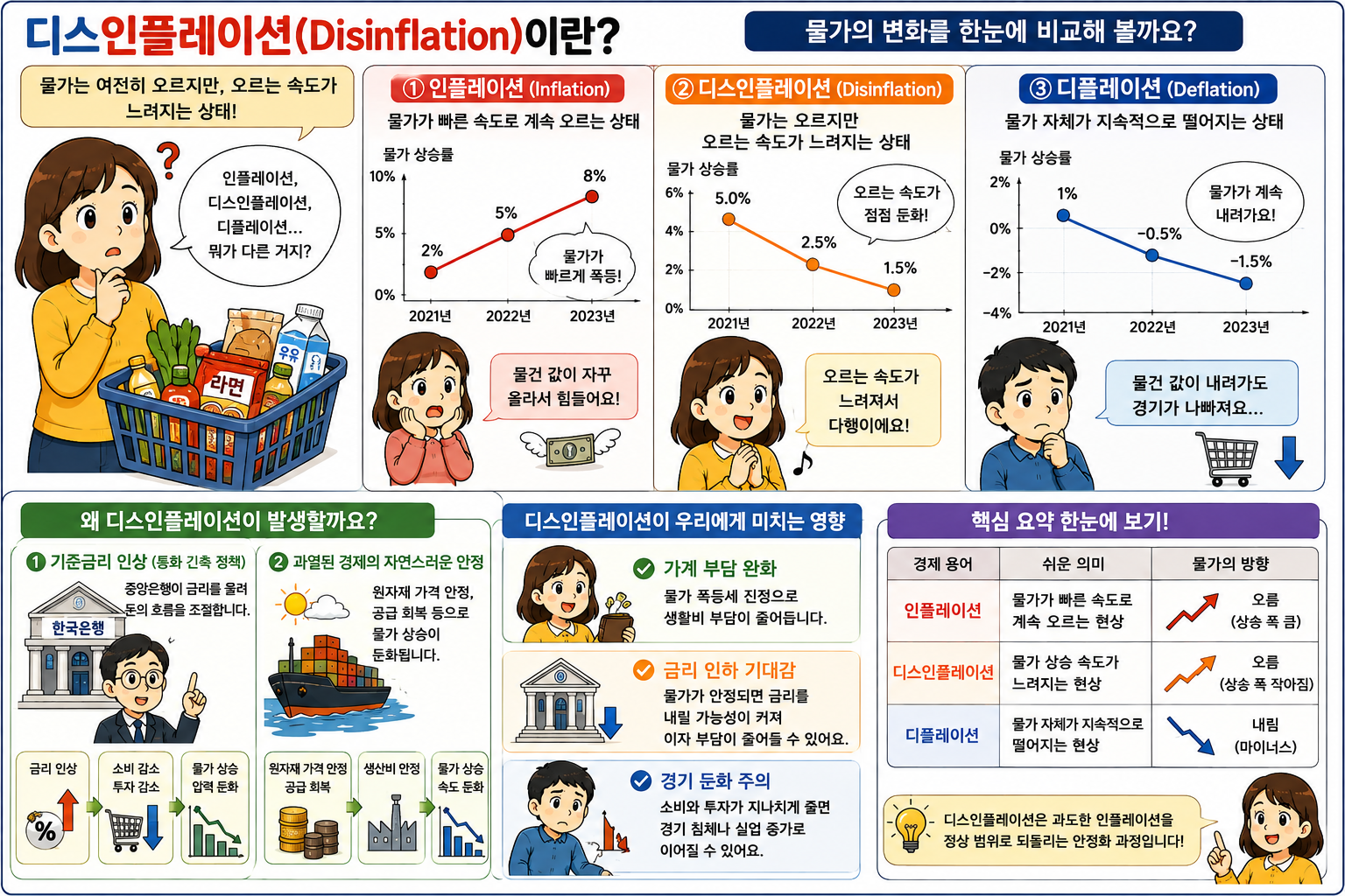 디스인플레이션