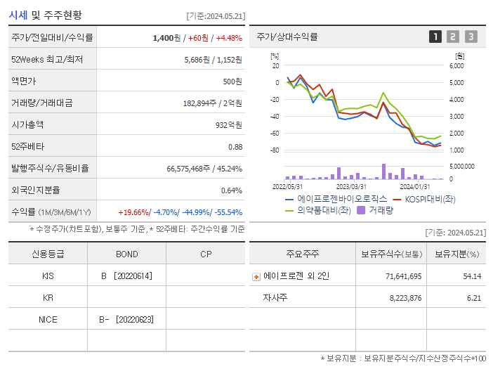 에이프로젠바이오로직스_기업개요