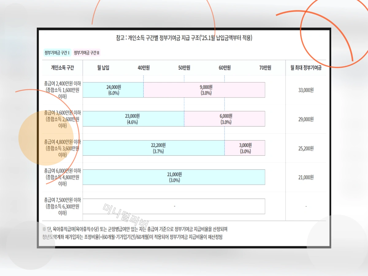 청년도약계좌_h2_2