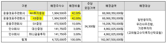 원스토어 주관사 청약방법
