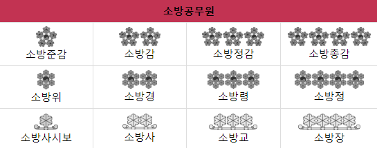 소방공무원 계급