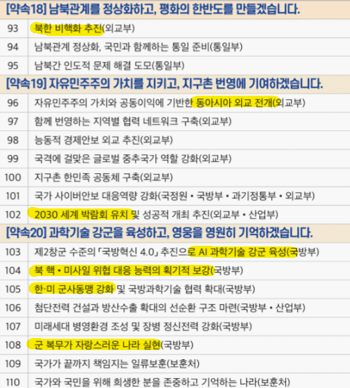 남북통일 동아시아 외교 2030 세계박람회