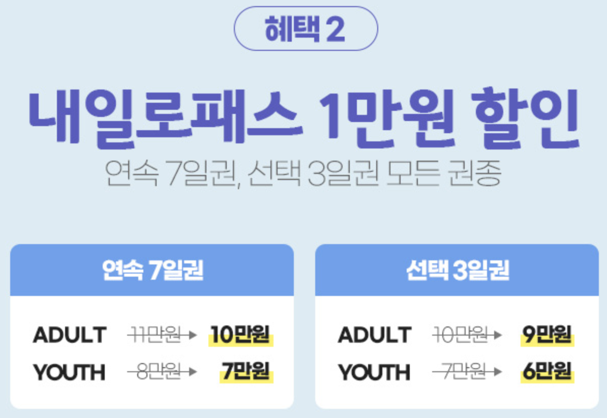 여행 혜택 누리집/ 숙박 교통 할인 신청방법