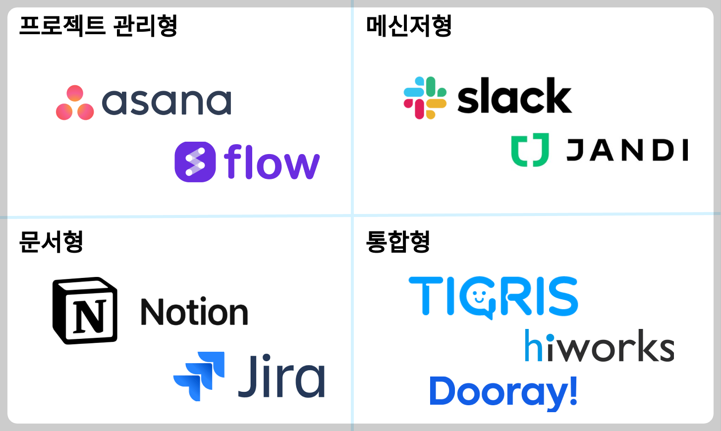 협업툴 종류 별 이미지