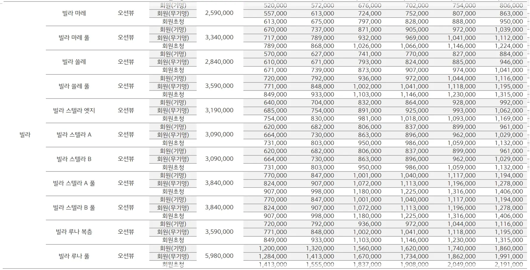 쏠비치-남해-예약-가격-객실-리조트