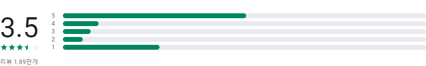 SBS, 실시간TV, SBS온에어 방송 보기