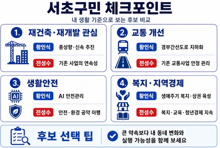 제9회 지방선거 서울 서초구청장 후보 공약 비교