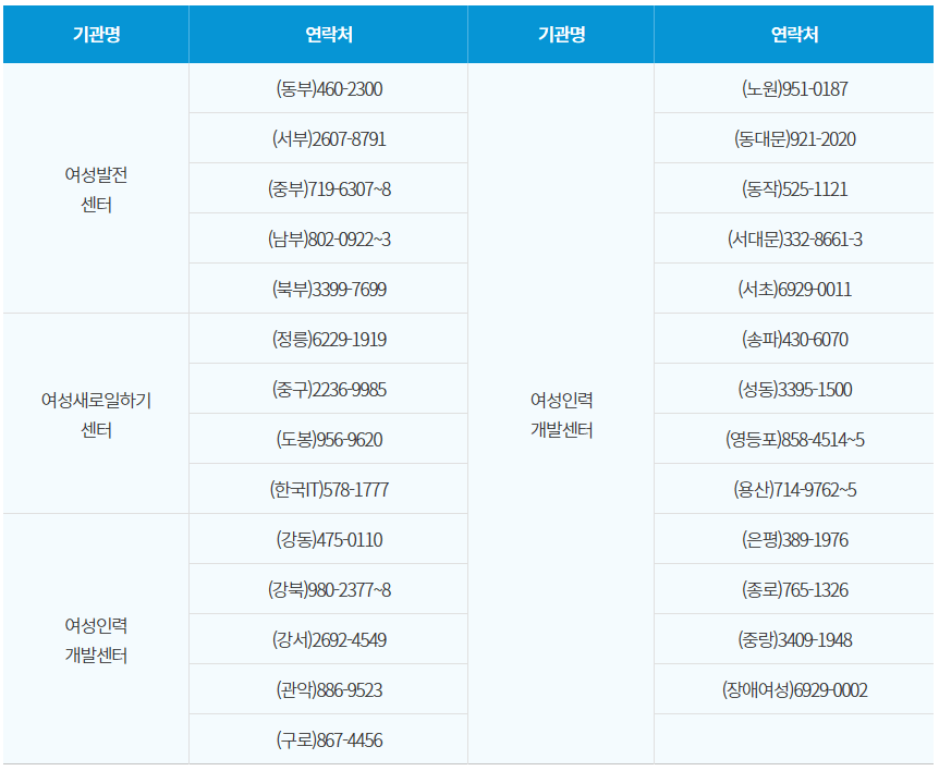 서울우먼업프로젝트