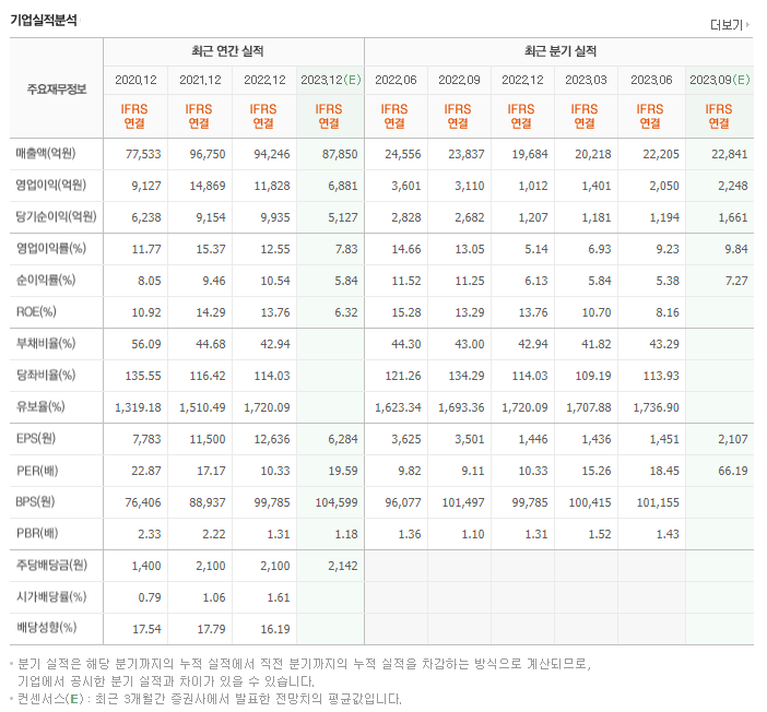 삼성전기_실적