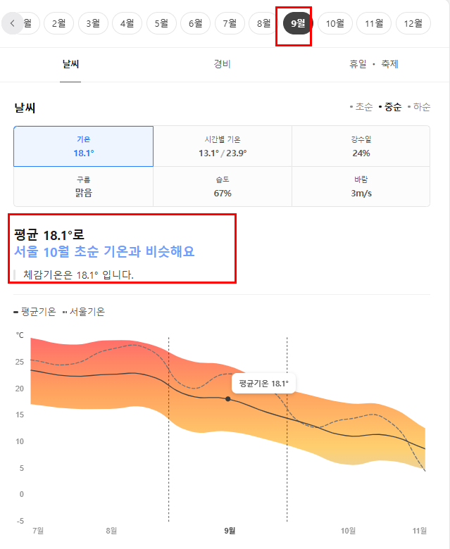 헝가리 9월 날씨 옷차림 추천 여행지