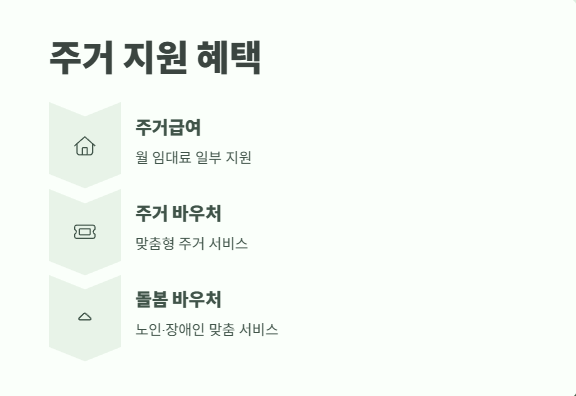 차상위계층 혜택 2025년 5