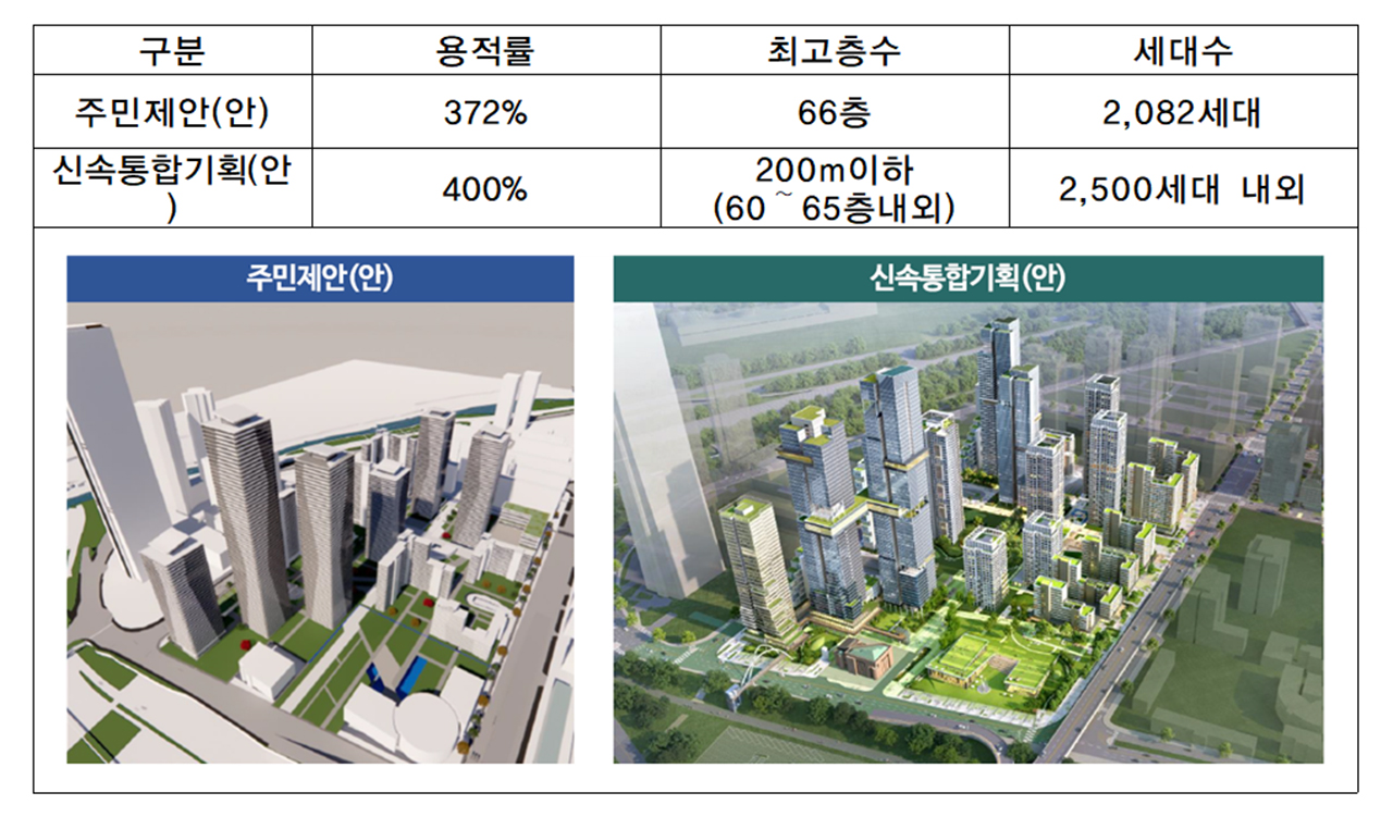 여의도 시범아파트 신속통합기획 관련 도면