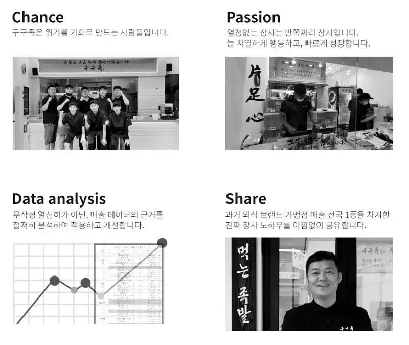 구구족-창업-경쟁력-2가지