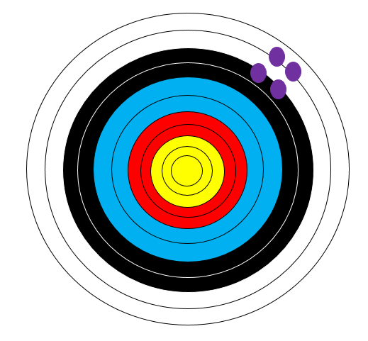 정확도(Accuracy) 낮음, 정밀도(Precision) 높음